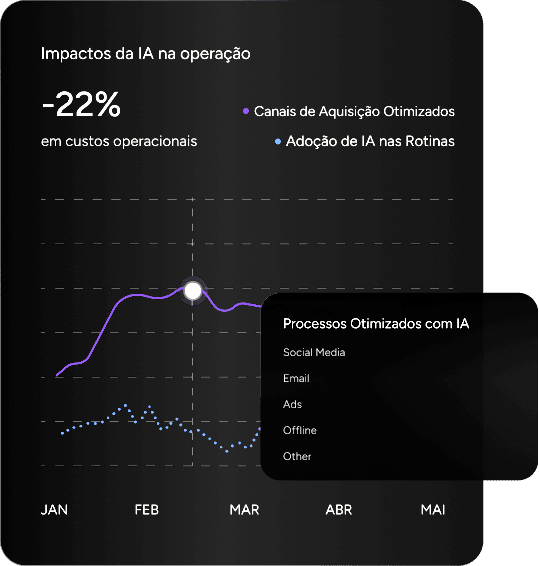 Operations Dashboard Interface