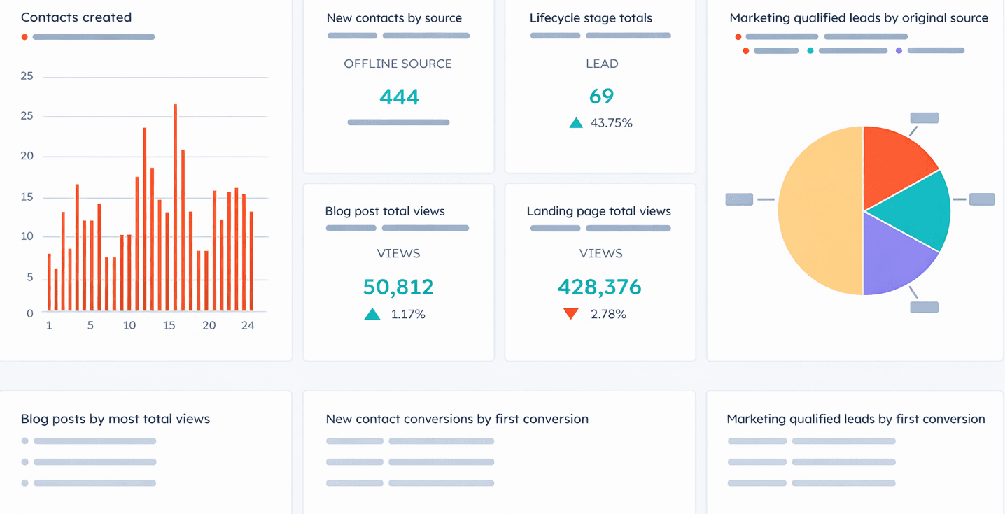 CRM RevOps Visualization Dashboard