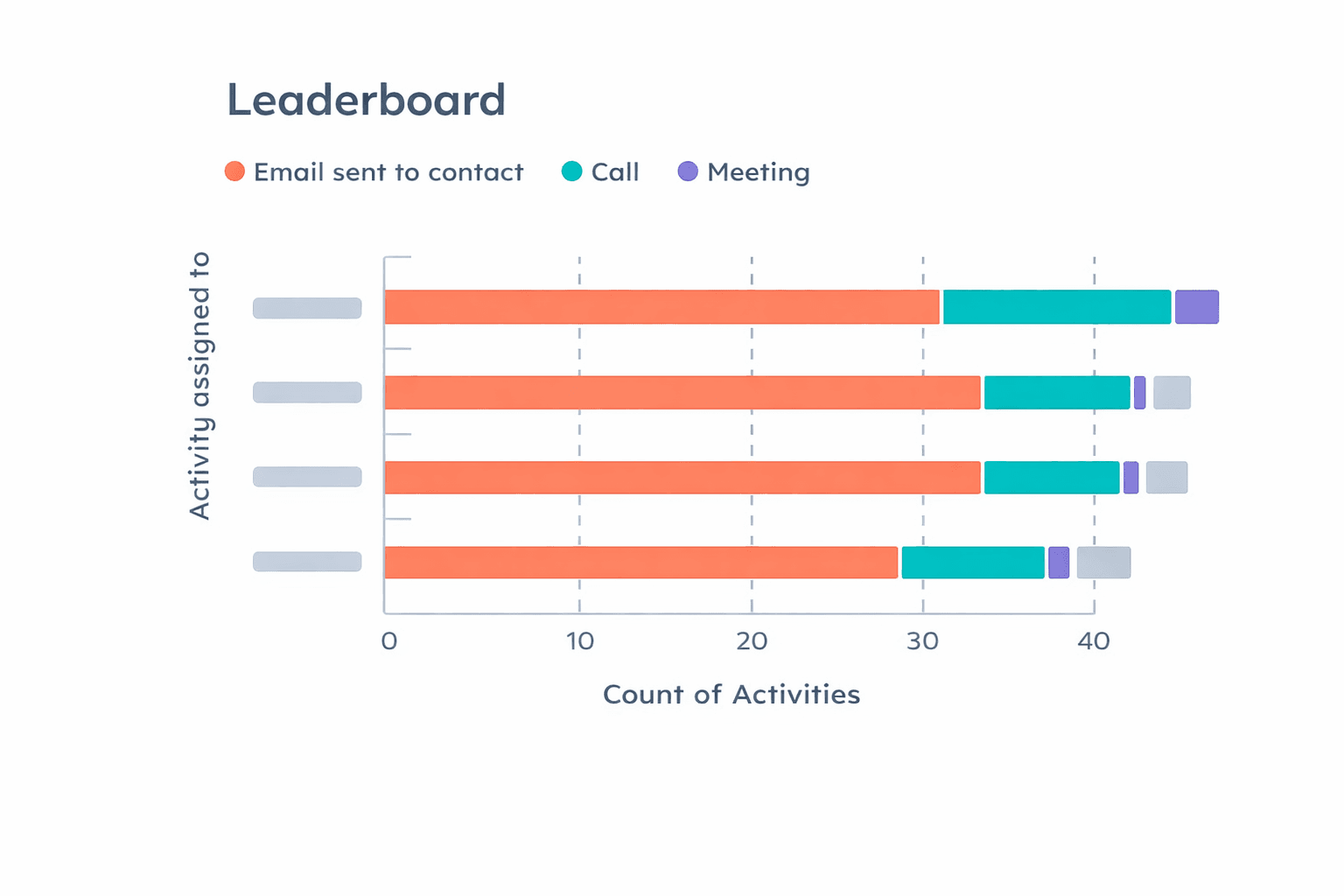 Visualização de Processos de Escala